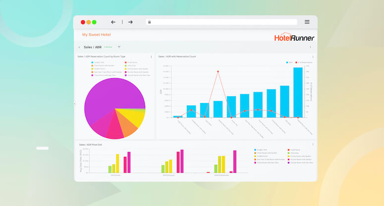 HotelRunner, Insights ürününü tanıttı