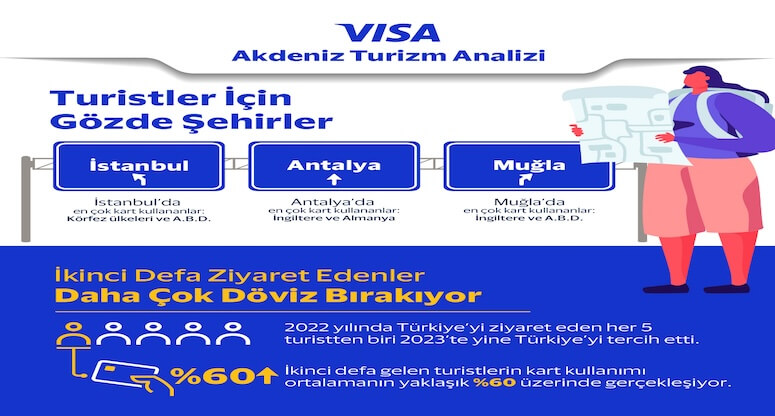 Türkiye sağlık turizminde fark yaratıyor