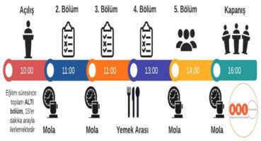 ISO 9001 Eğitimi: Kalite Yönetiminde Mükemmellik Yolculuğu