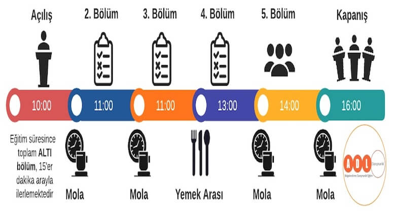 ISO 9001 Eğitimi: Kalite Yönetiminde Mükemmellik Yolculuğu