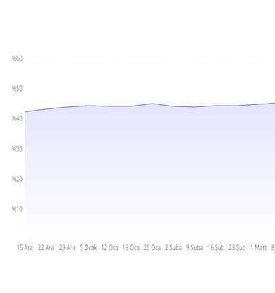 En Yüksek Faiz Veren Bankalar ve Kredi Kartı Başvuruları