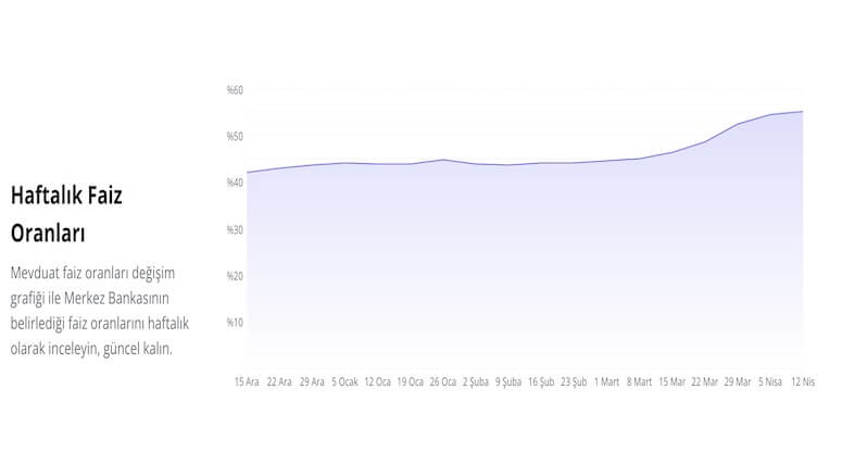 En Yüksek Faiz Veren Bankalar ve Kredi Kartı Başvuruları