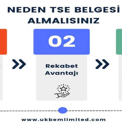 Belgelendirme Sürecinde Dikkat Edilmesi Gereken Adımlar