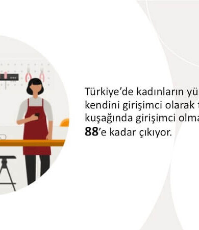 Z Kuşağı Kadınların %88’i Girişimci Olmak İstiyor
