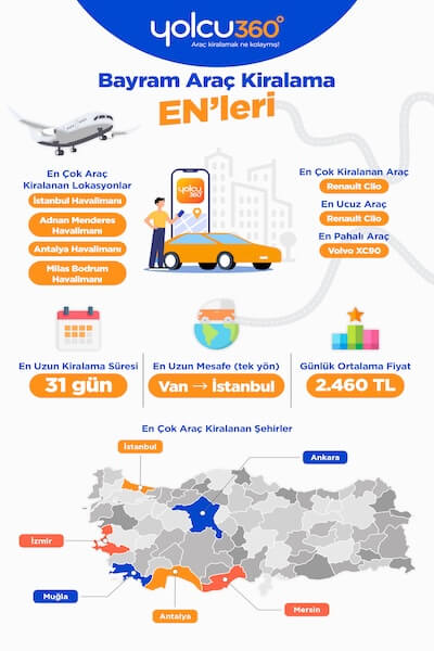 Araç Kiralamada Bayram Yoğunluğu: Erken Rezervasyonlar %46 Tasarruf Sağladı