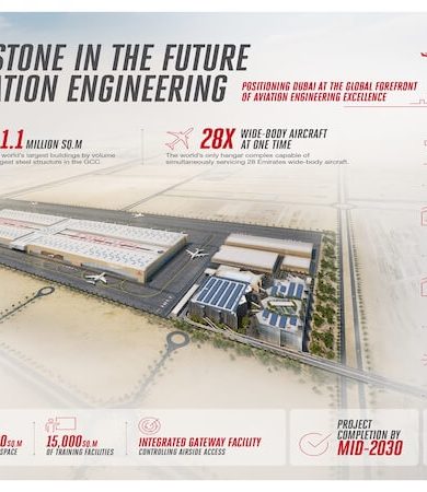 Emirates’ten Geleceğin Havacılık Vizyonuna 5,1 Milyar Dolarlık Dev Yatırım